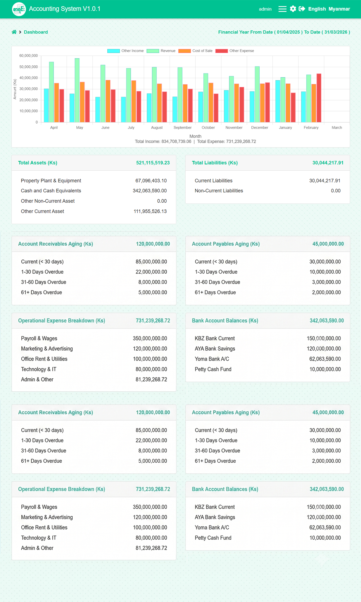 Accounting System Dashboard